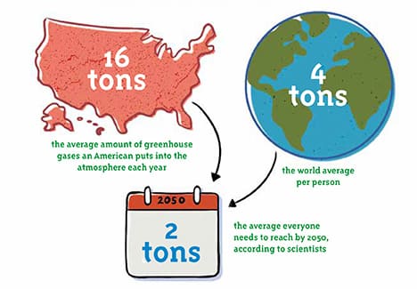 ag-climate-quiz-map-numbers.jpg