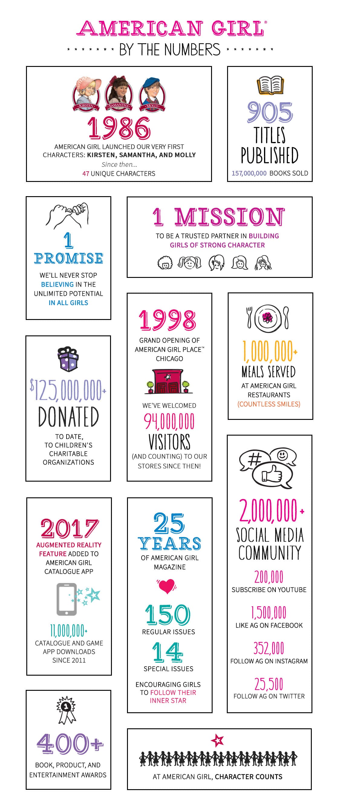 american-girl-by-the-numbers-infographic-instagram.jpg